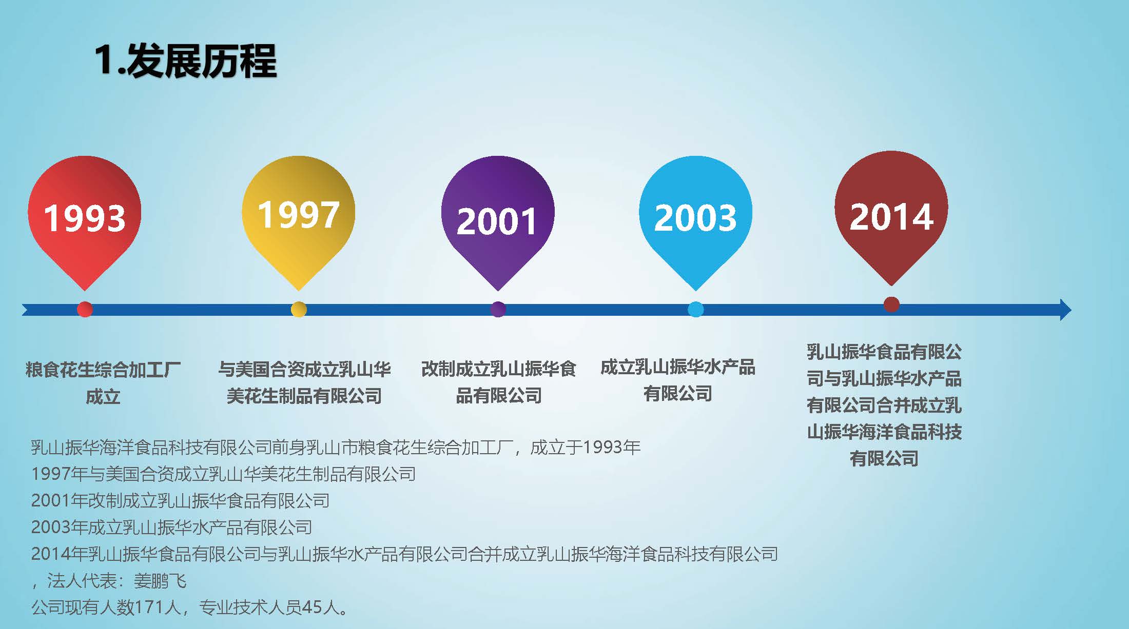 乳山振華海洋簡(jiǎn)介_頁(yè)面_03